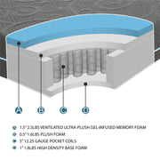 Home Elegance Mira 8 Inch Gel Infused Memory Foam Hybrid Mattress Display Cube