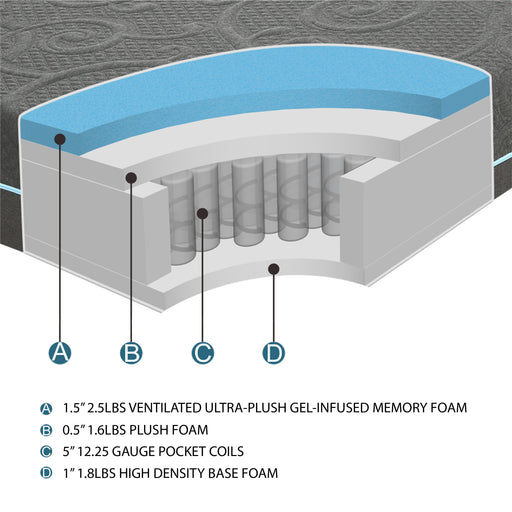 Home Elegance Mira 8 Inch Gel Infused Memory Foam Hybrid Mattress Display Cube